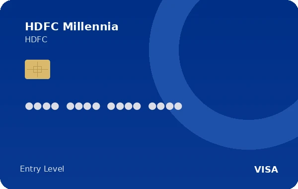 HDFC Millennia