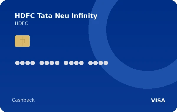 HDFC Tata Neu Infinity